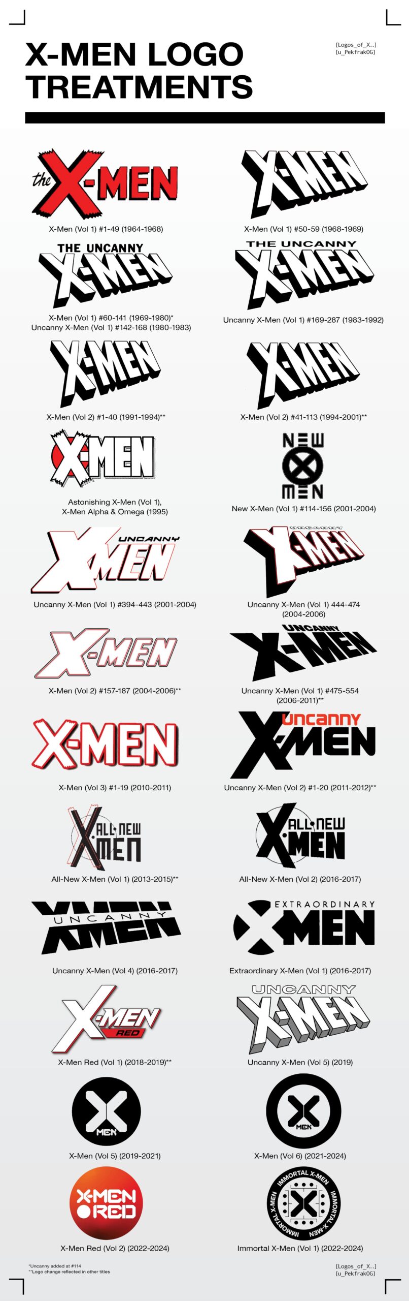 Logos X-men Logos X-men